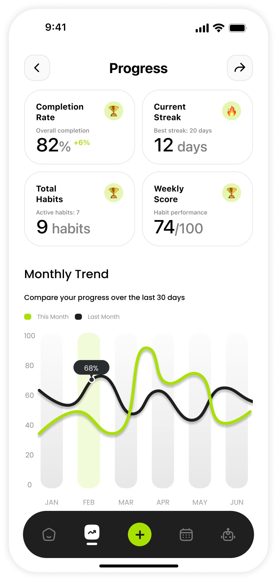 Progress & Analytics
